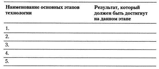 Заполнив таблицу сравните свой результат с тем что написано во вступительной - фото 8