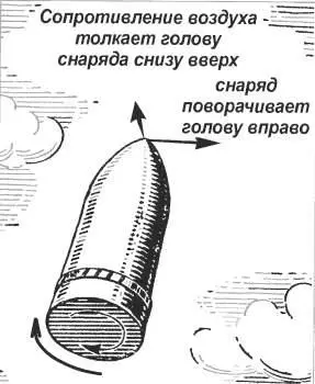 Рис 111 Действие сопротивления воздуха на вращающийся снаряд Рис 112 - фото 11
