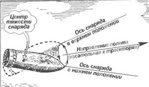 Рис 112 Прецессирование снаряда в полете Воздух на полигоне содрогнулся от - фото 12