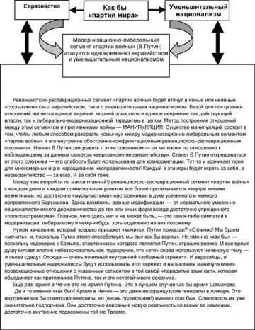 Схема 5 Сотворение неопределенности сговоры подрывы конфронтации и тд - фото 100