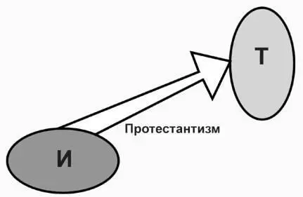 Рис 7 Безблагодатность как этап в коррекции онтологической формулы - фото 14