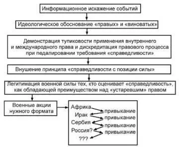 Рис6 Комплексный информационноидеологополитиковоенный конфигуратор нового - фото 91