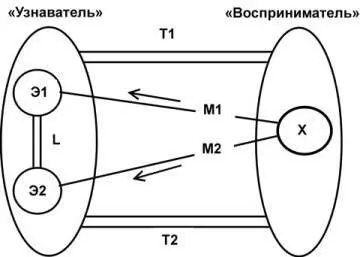 Схема 31 Нормальная ситуация узнавания сверки накопления транспортировки и - фото 97