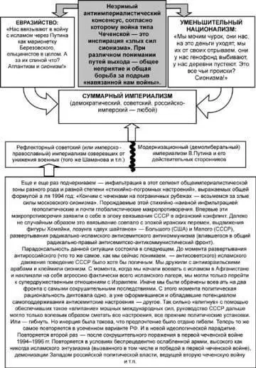 Схема 4 Путин и конфигурация военноспецслужбистских геополитических - фото 99