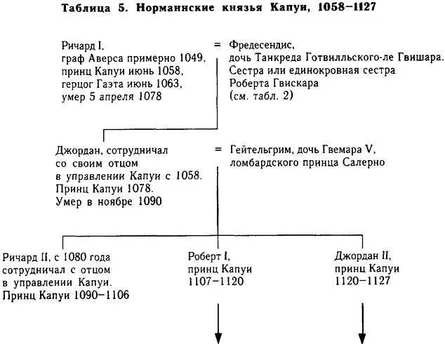 Иллюстрации и карты - фото 5