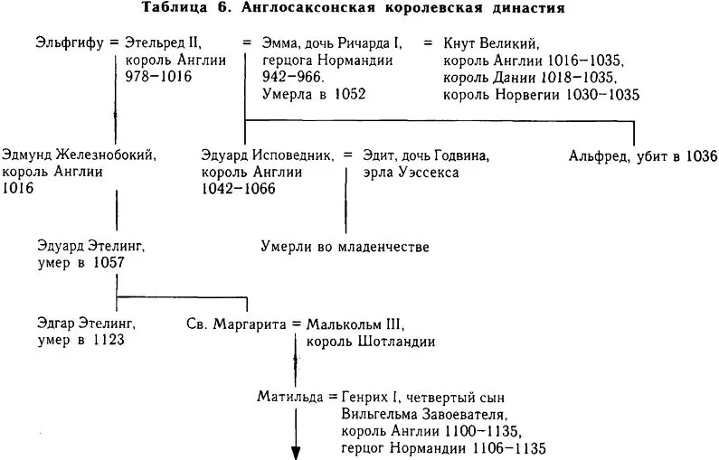 Иллюстрации и карты - фото 6