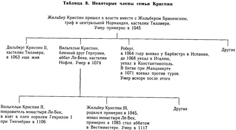 Иллюстрации и карты Рис 1 Вильгельм Завоеватель Изображения на одной из - фото 8