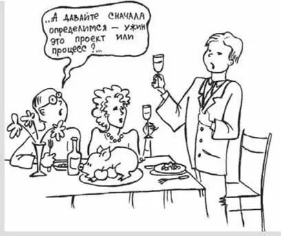 человек который отвечает за выполнение и результативность всех действий - фото 3