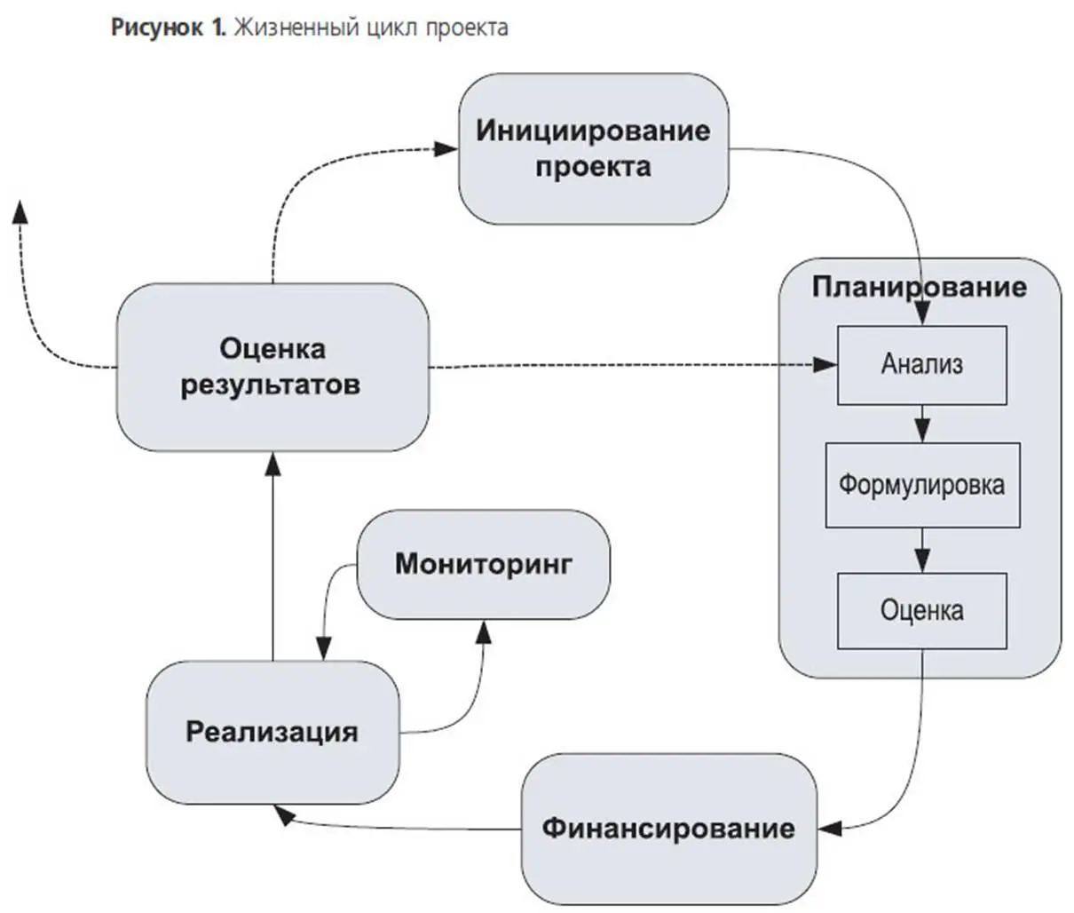попадание посторонних в подъезд По итогам реализации проекта была проведена - фото 5