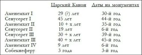 На мой взгляд мы с высокой степенью вероятности можем восстановить следующие - фото 198