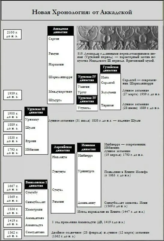 Перед вступлением на трон Саргон занимал пост виночерпия при дворе Урзабабы - фото 200