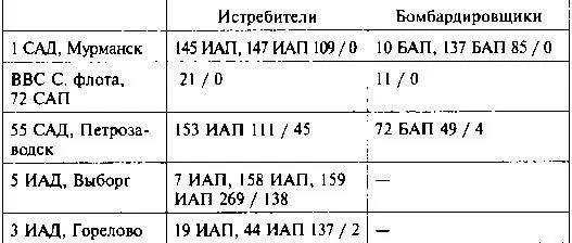 Другая хронология катастрофы 1941 Падение сталинских соколов - фото 41