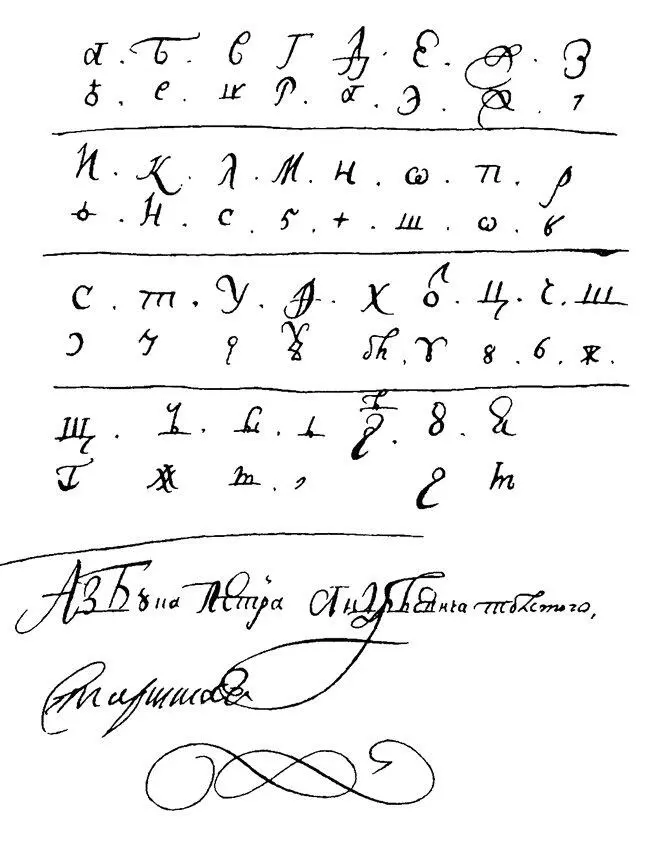 Азбука П А Толстого написанная рукой Петра I 1700 г Она представляет - фото 25
