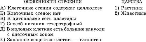 ЧастьС С1 Приведите примеры эукариотических клеток в которых нет ядра С2 - фото 2