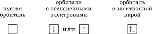 3 принцип максимальной мультиплетности правило Хунда В пределах подуровня - фото 15
