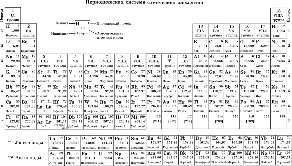 Проследим например изменение высших и низших степеней окисления у элементов - фото 18
