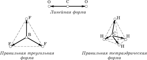 При сложении векторов связей их сумма всегда обращается в нуль и молекулы в - фото 27