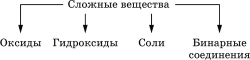 Оксиды соединения элементов с кислородом степень окисления кислорода в - фото 35