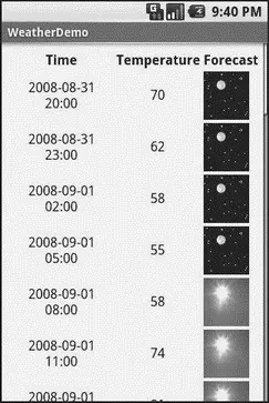 Figure 221 The WeatherDemo sample application Stuff to Consider If you - фото 72