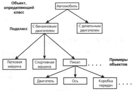Рис 81 Подклассы и классы случаев Определяющего класс объекта CDO под - фото 26