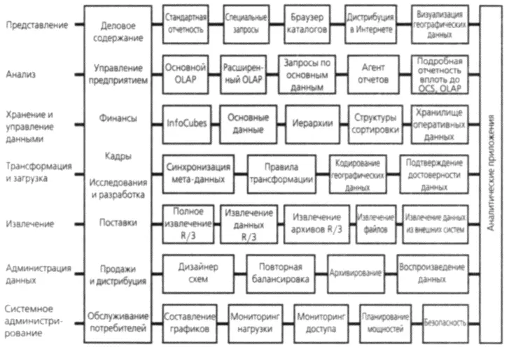 Рис 193 Карта решения SAP BW После создания исходных и конечных структур и - фото 91