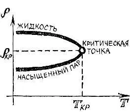 Рис 43 В этой замечательной точке которая называется критической кривая - фото 59