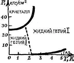 Рис 414 И еще одна особенность имеется у этой уникальной диаграммы - фото 70
