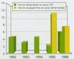 Рнс 5 Такое распределение факторов мало отличается от среднего по всей - фото 23
