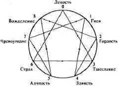 Рис 3 Тот факт что эти три ментальных состояния обозначены в углах - фото 5