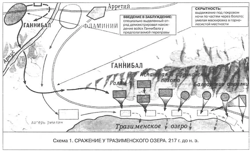 Сражение у Тразименского озера 217 г до н э Невская битва Июль 1240 г - фото 1