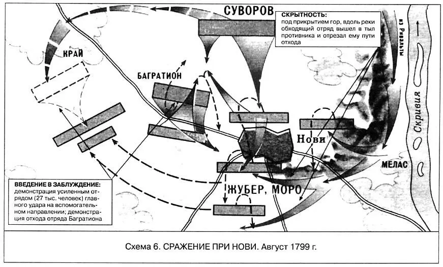 Сражение при Нови Август 1799 г Разгром турок у Слободзеи Казачий - фото 6