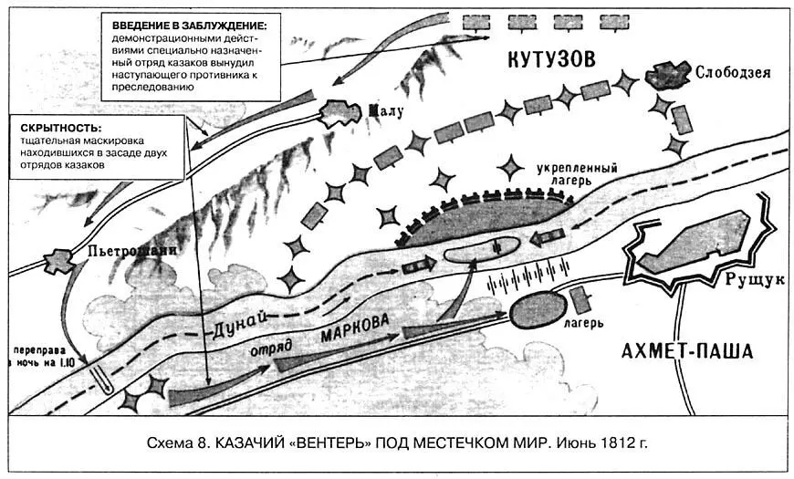 Казачий вентерь под местечком Мир Июнь 1812 г Ночной штурм Карса Ноябрь - фото 8