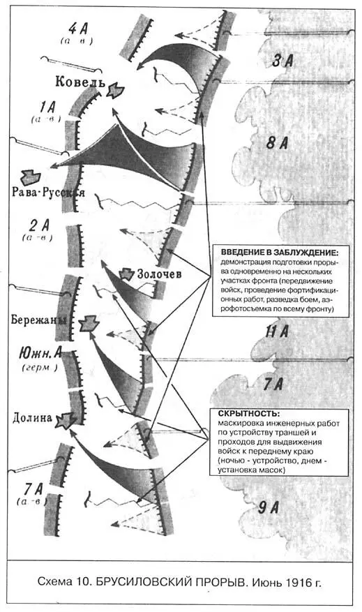 Брусиловский прорыв Июнь 1916 г Оборона станицы Невинномысской Сентябрь - фото 10