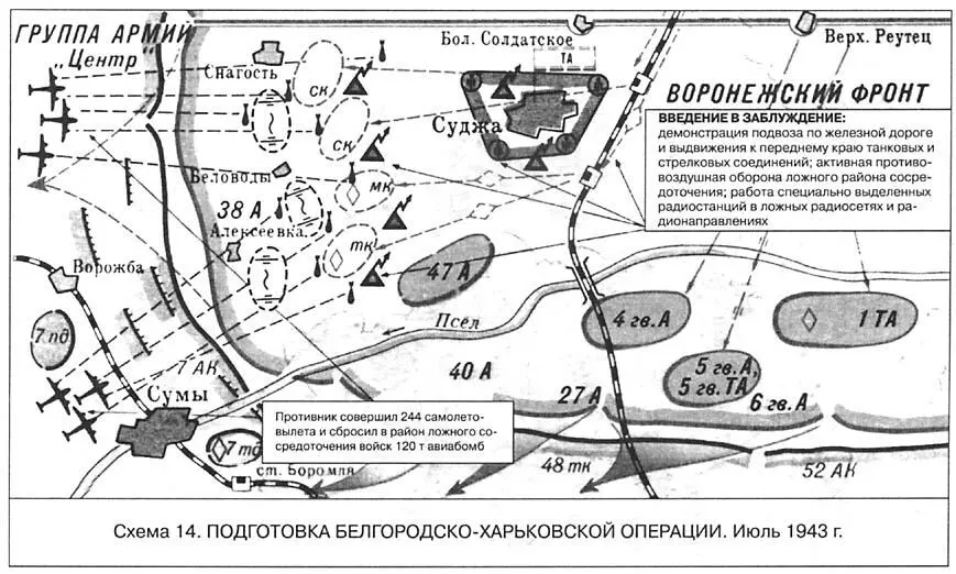 Подготовка БелгородскоХарьковской операции Июль 1943 г ЯсскоКишиневская - фото 14