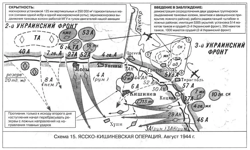 ЯсскоКишиневская операция Август 1944 г Освобождение Силезского - фото 15