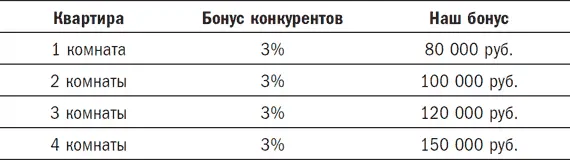 Когда говорят о какихлибо процентах это одно звучание а когда о деньгах - фото 1