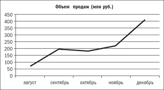 А теперь своего рода философское отступление Иногда я размышляю о природе - фото 3