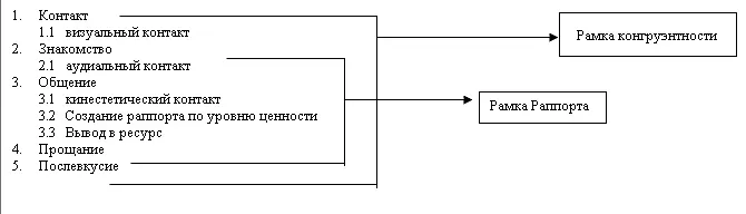 Схема идеальной структуры коммуникации Сферическая коммуникация в вакууме - фото 3