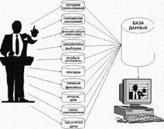 Система Информационная осведомленность о правительстве А потому гражданам - фото 33