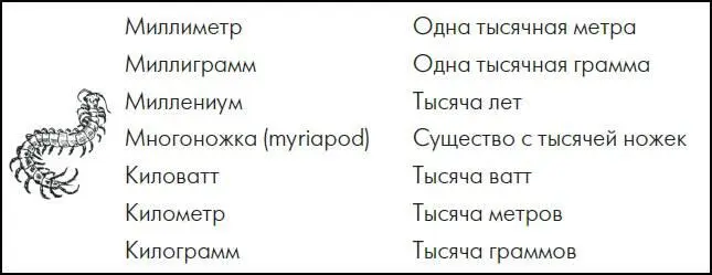 Слово миля также произошло от mille что в римской системе мер означало - фото 12