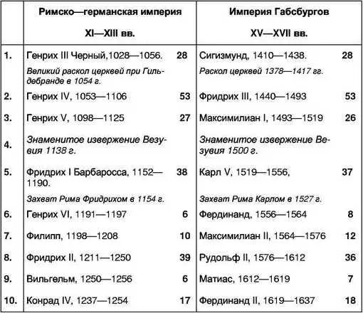 Вполне возможно что профессиональные историки найдут в приведенных цифрах - фото 5