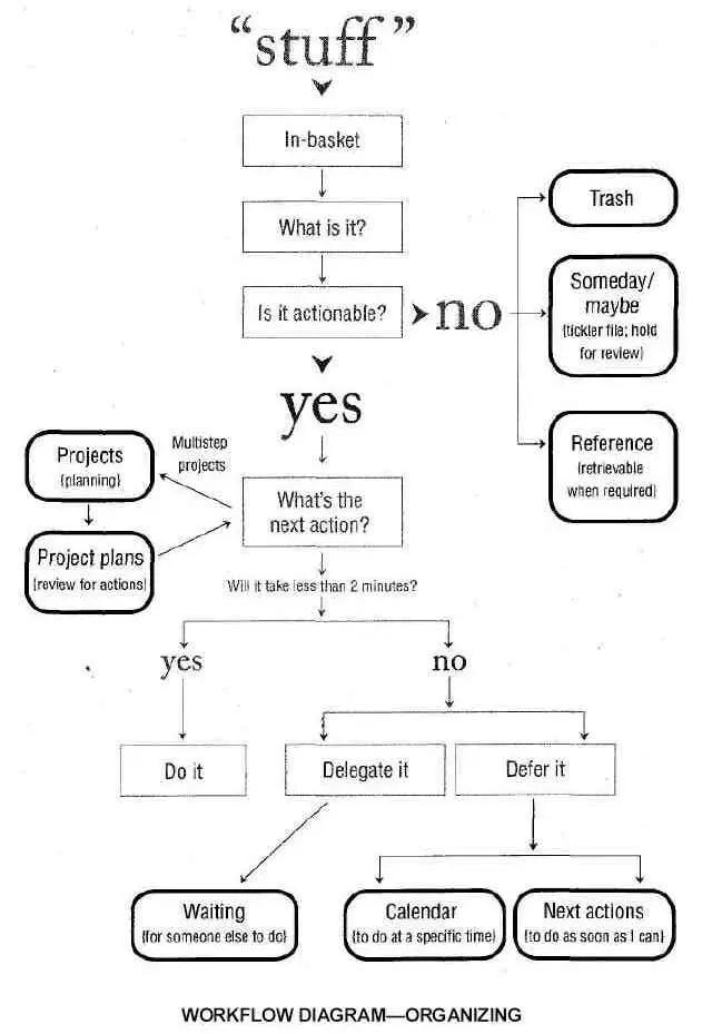 Projects I define a project as any desired result that requires more than one - фото 2
