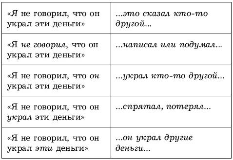 Ремарка 2 Закон образного восприятия мы говорим слова а люди воспринимают и - фото 1