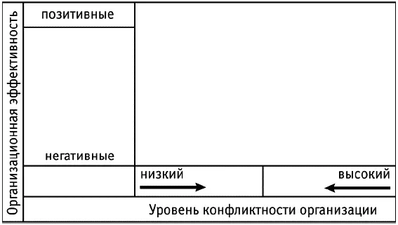 Рис 1 Мера конфликтности начало РемаркаБольшинство опрашиваемых сразу - фото 2