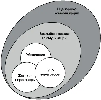 Рис 1 Логикоструктурная схема Управляемые коммуникации Первая - фото 3