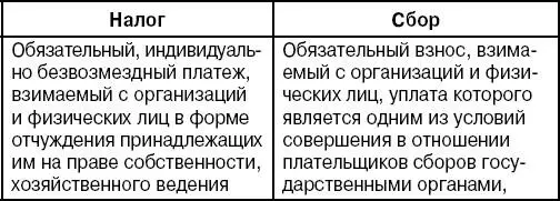 Выделяют четыре функции налоговфискальная распределительная регулирующая и - фото 1