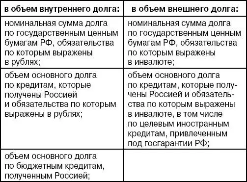Если долговое обязательство РФ не предъявлено к погашению кредитором не - фото 4