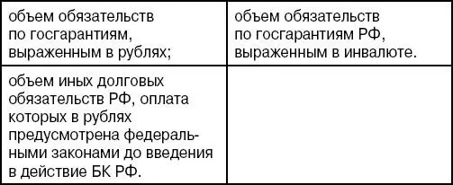 Если долговое обязательство РФ не предъявлено к погашению кредитором не - фото 5