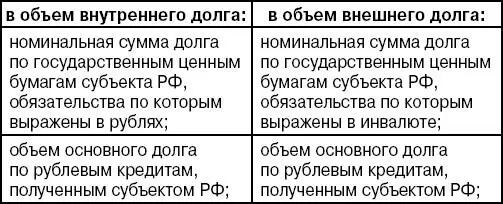33 ПРОГРАММА ГОСУДАРСТВЕННЫХ ВНЕШНИХ ЗАИМСТВОВАНИЙ РФ Государственные - фото 6