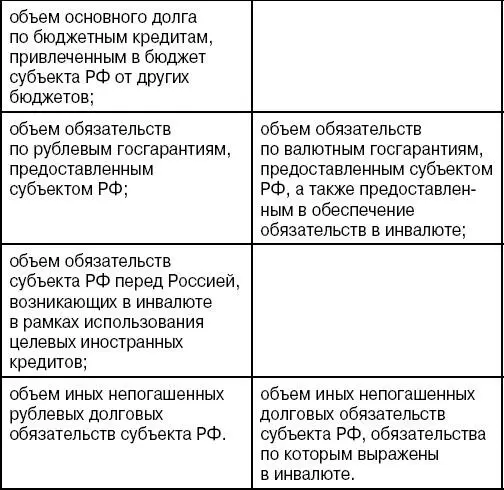 33 ПРОГРАММА ГОСУДАРСТВЕННЫХ ВНЕШНИХ ЗАИМСТВОВАНИЙ РФ Государственные - фото 7